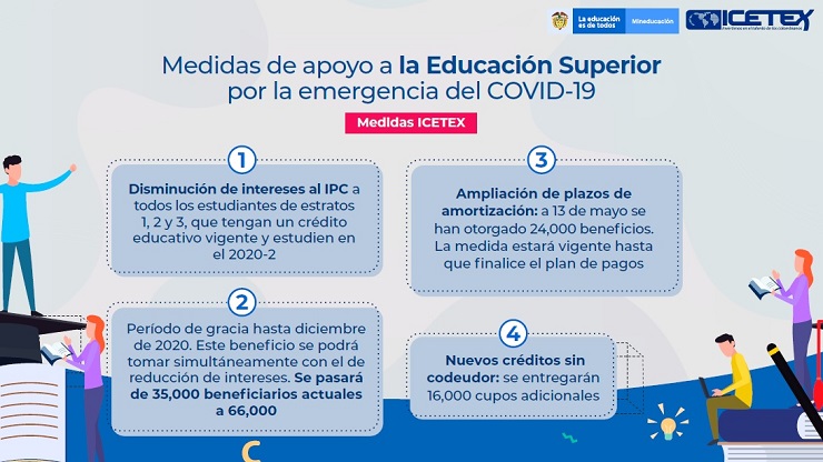 educacion 3
